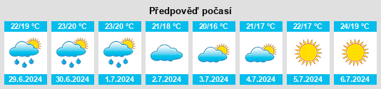 Výhled počasí pro místo la Jonquera na Slunečno.cz