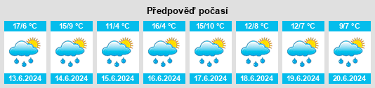 Výhled počasí pro místo La Ercina na Slunečno.cz