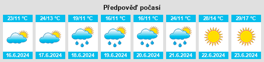 Výhled počasí pro místo La Bouza na Slunečno.cz