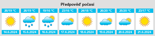 Výhled počasí pro místo La Bodega na Slunečno.cz