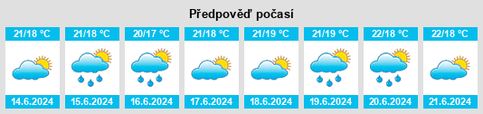 Výhled počasí pro místo la Bisbal d'Empordà na Slunečno.cz