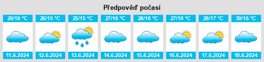 Výhled počasí pro místo Mabar na Slunečno.cz