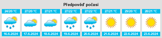 Výhled počasí pro místo L'Ampolla na Slunečno.cz
