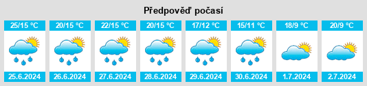 Výhled počasí pro místo Justel na Slunečno.cz
