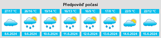 Výhled počasí pro místo Juseu na Slunečno.cz