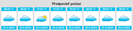 Výhled počasí pro místo Lawdar na Slunečno.cz