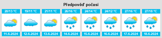Výhled počasí pro místo Junzano na Slunečno.cz