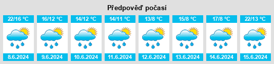 Výhled počasí pro místo Jungitu na Slunečno.cz