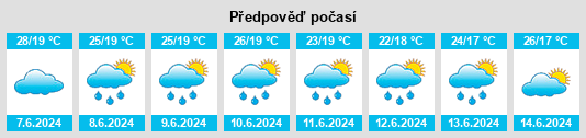 Výhled počasí pro místo Juneda na Slunečno.cz