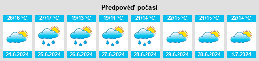 Výhled počasí pro místo Juncosa na Slunečno.cz