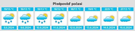 Výhled počasí pro místo Junciana na Slunečno.cz