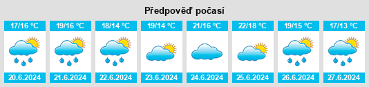Výhled počasí pro místo Xove na Slunečno.cz