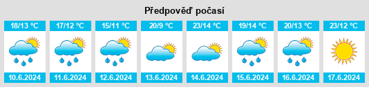 Výhled počasí pro místo Josa na Slunečno.cz
