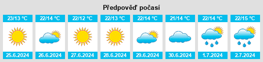 Výhled počasí pro místo Jorcas na Slunečno.cz