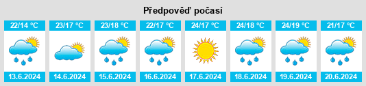 Výhled počasí pro místo Jorba na Slunečno.cz