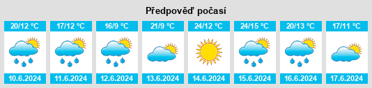 Výhled počasí pro místo Jirueque na Slunečno.cz