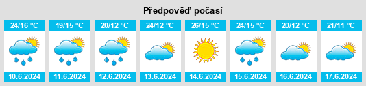 Výhled počasí pro místo Jerte na Slunečno.cz