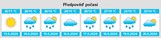 Výhled počasí pro místo Jaulín na Slunečno.cz