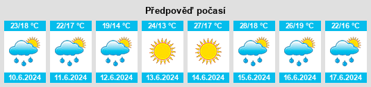 Výhled počasí pro místo Jatiel na Slunečno.cz