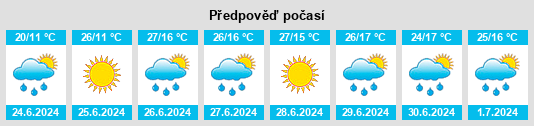 Výhled počasí pro místo Jasa na Slunečno.cz
