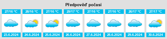 Výhled počasí pro místo Kuhlan Afar na Slunečno.cz