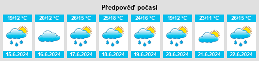 Výhled počasí pro místo Jarque na Slunečno.cz