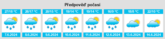 Výhled počasí pro místo Jaraba na Slunečno.cz
