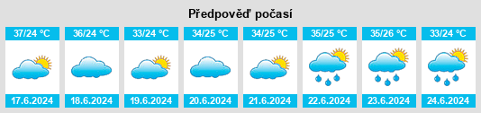 Výhled počasí pro místo Kuaydinah na Slunečno.cz