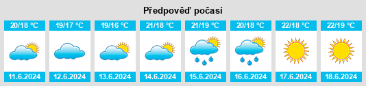 Výhled počasí pro místo Jafre na Slunečno.cz