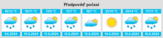 Výhled počasí pro místo Jaca na Slunečno.cz