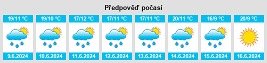 Výhled počasí pro místo Jabaloyas na Slunečno.cz