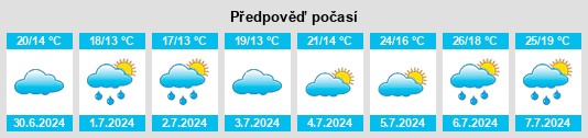 Výhled počasí pro místo Izurtza na Slunečno.cz