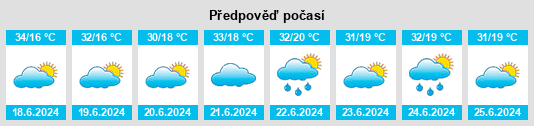 Výhled počasí pro místo Kitaf na Slunečno.cz
