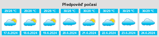 Výhled počasí pro místo Kilmia na Slunečno.cz