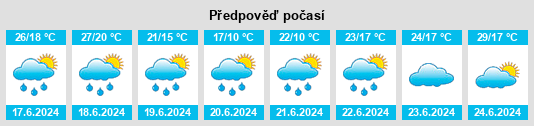 Výhled počasí pro místo Irura na Slunečno.cz