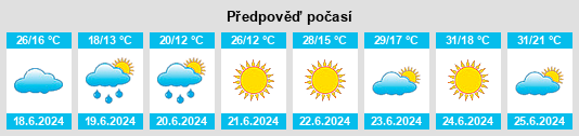 Výhled počasí pro místo Irueste na Slunečno.cz
