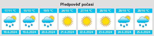 Výhled počasí pro místo Iruelos na Slunečno.cz
