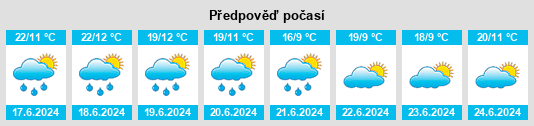 Výhled počasí pro místo Irgo na Slunečno.cz