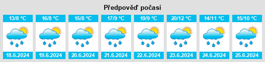 Výhled počasí pro místo Inicio na Slunečno.cz