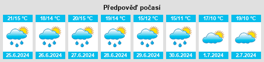 Výhled počasí pro místo O Incio na Slunečno.cz