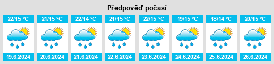 Výhled počasí pro místo Imárcoain na Slunečno.cz
