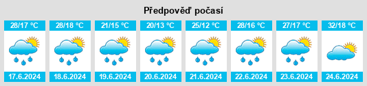 Výhled počasí pro místo Illueca na Slunečno.cz
