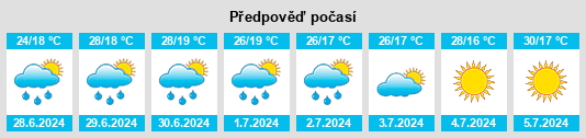 Výhled počasí pro místo Illescas na Slunečno.cz