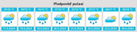 Výhled počasí pro místo Illas na Slunečno.cz