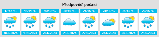 Výhled počasí pro místo Illano na Slunečno.cz