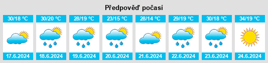 Výhled počasí pro místo Ilche na Slunečno.cz