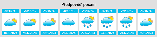 Výhled počasí pro místo Khamir na Slunečno.cz