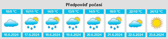 Výhled počasí pro místo Igüeña na Slunečno.cz