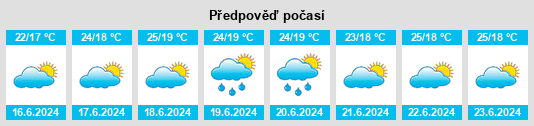 Výhled počasí pro místo Igualada na Slunečno.cz