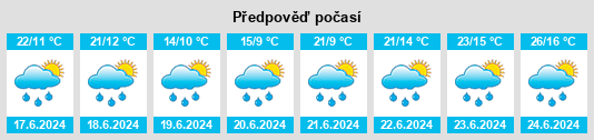Výhled počasí pro místo Iglesias na Slunečno.cz